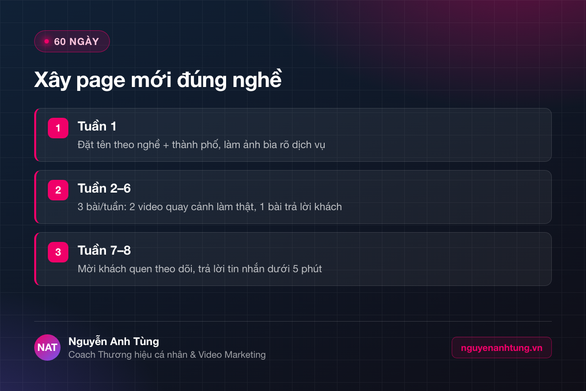 Quy trình xây fanpage bán hàng mới trong 60 ngày