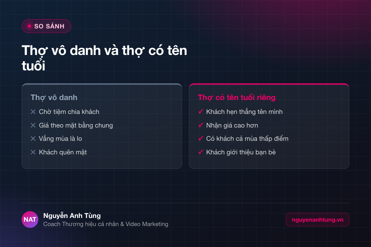 So sánh thợ vô danh và thợ có thương hiệu cá nhân tại Mỹ