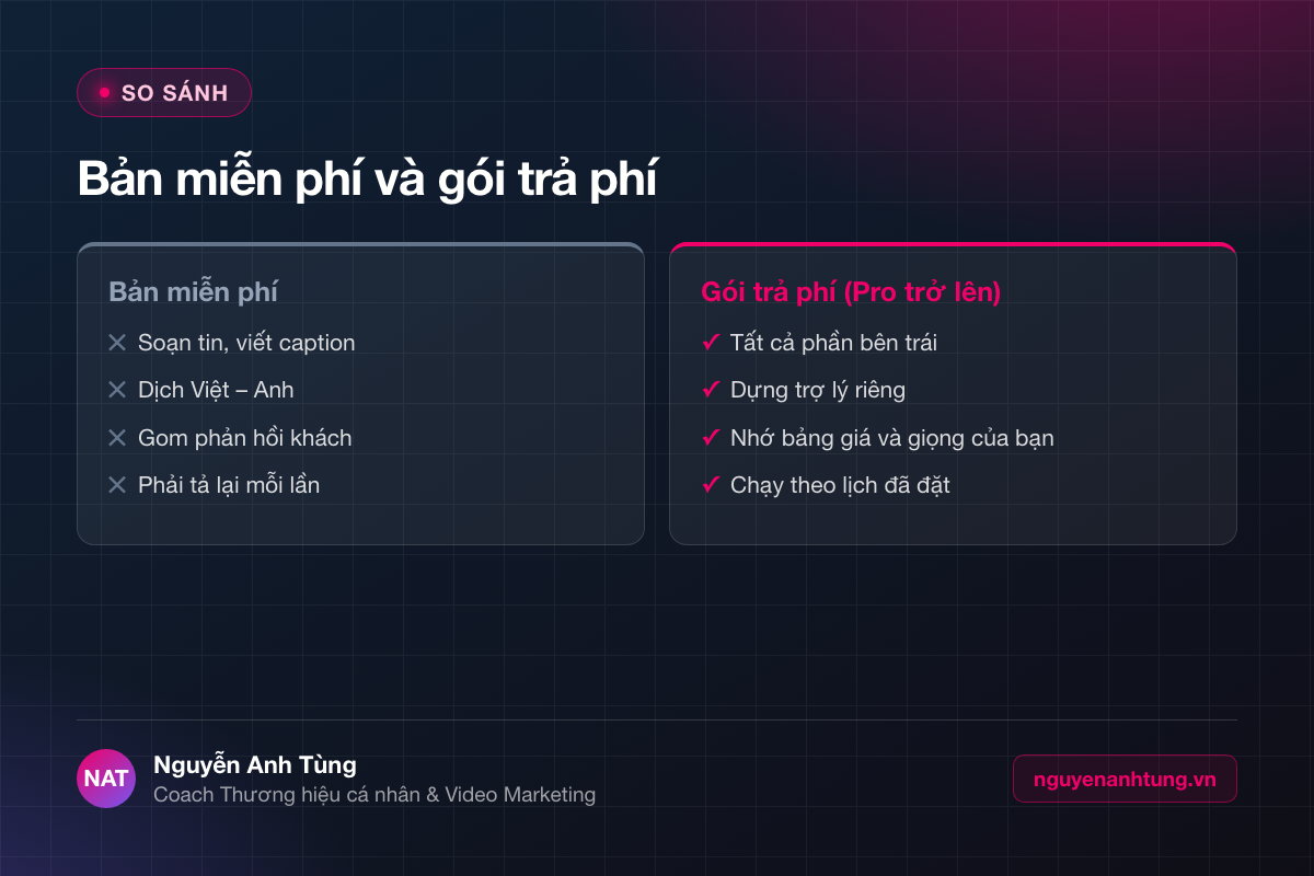 So sánh bản miễn phí và gói trả phí của Claude