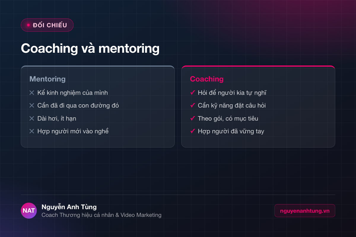 So sánh coaching và mentoring