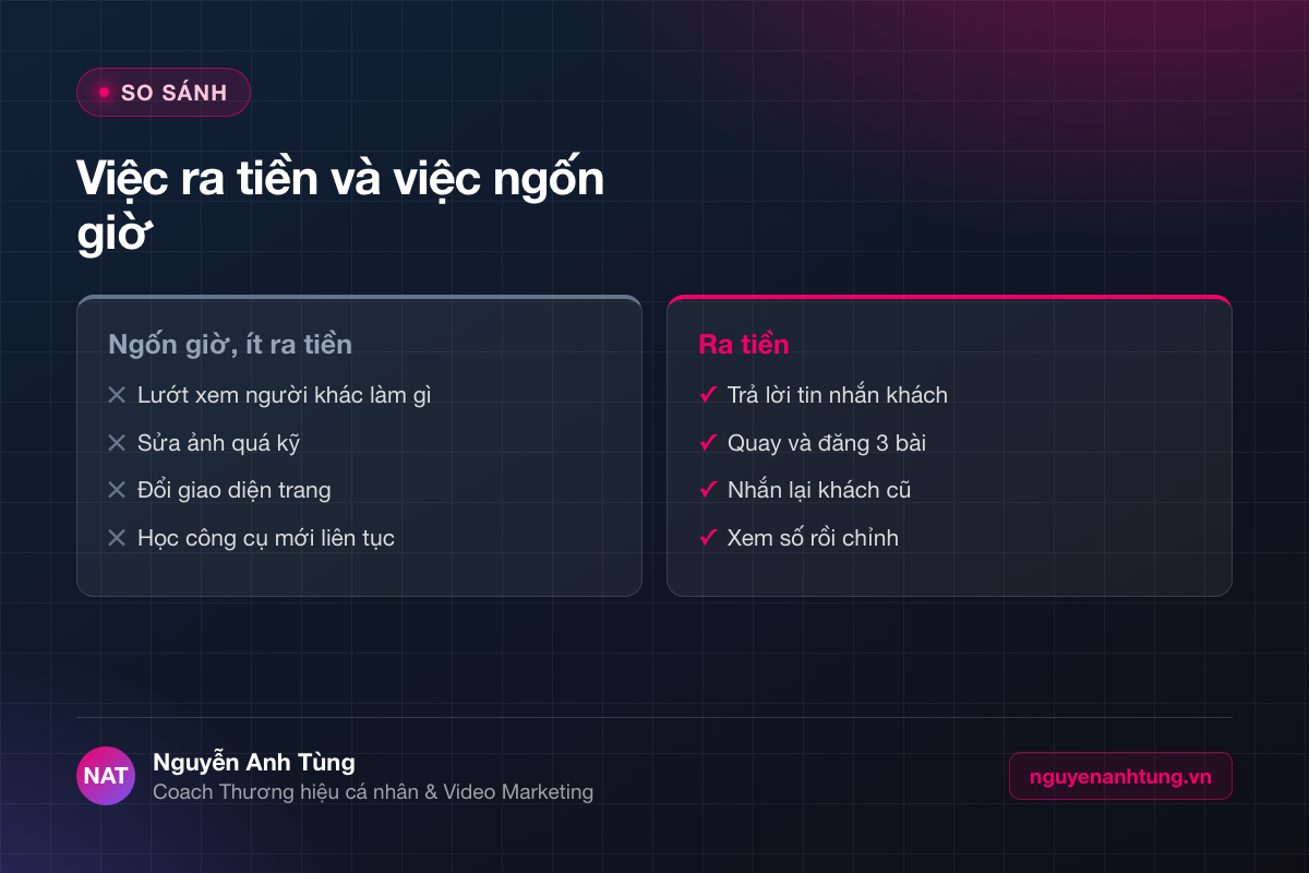So sánh việc ra tiền và việc ngốn thời gian khi bán hàng online