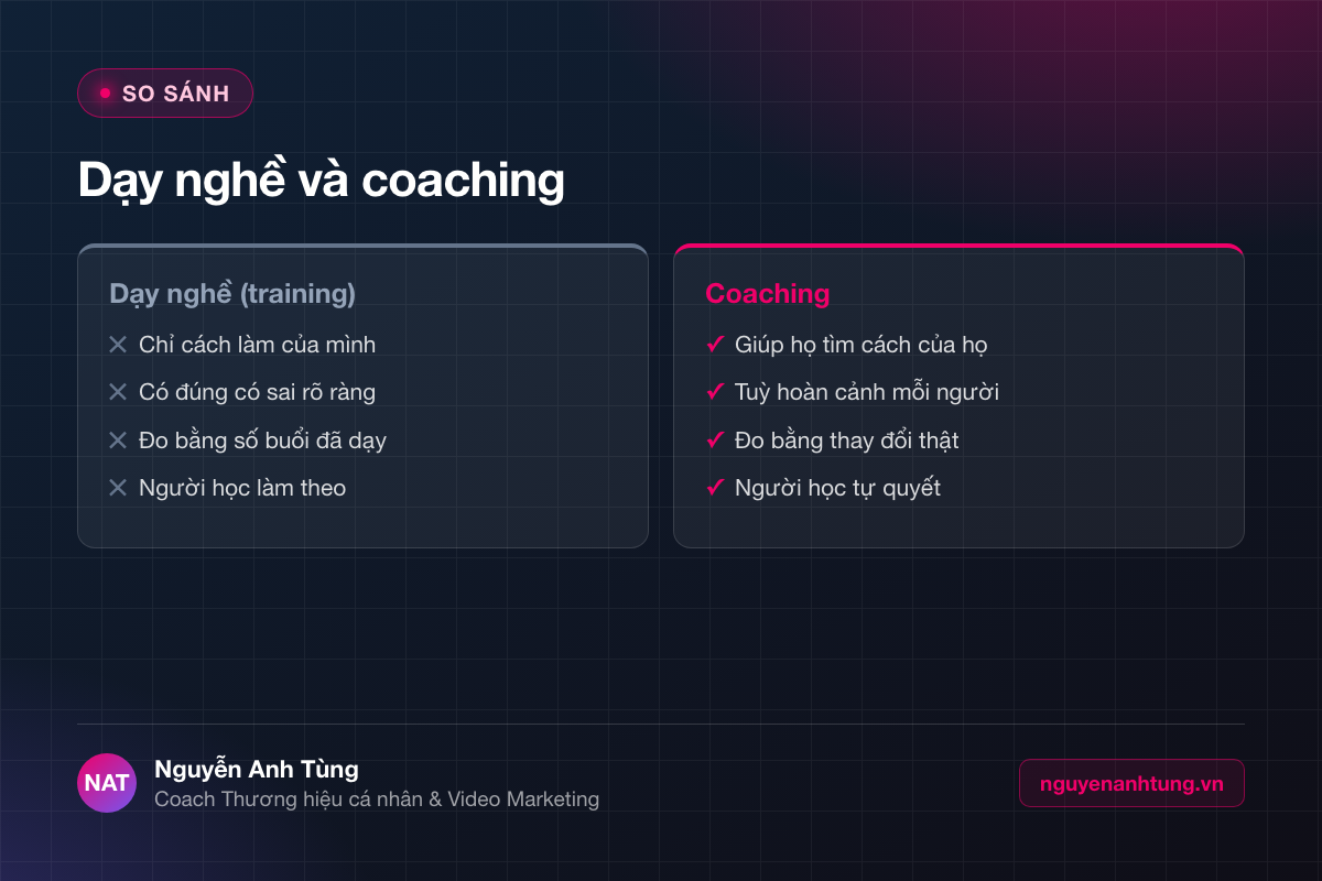 So sánh dạy nghề và coaching