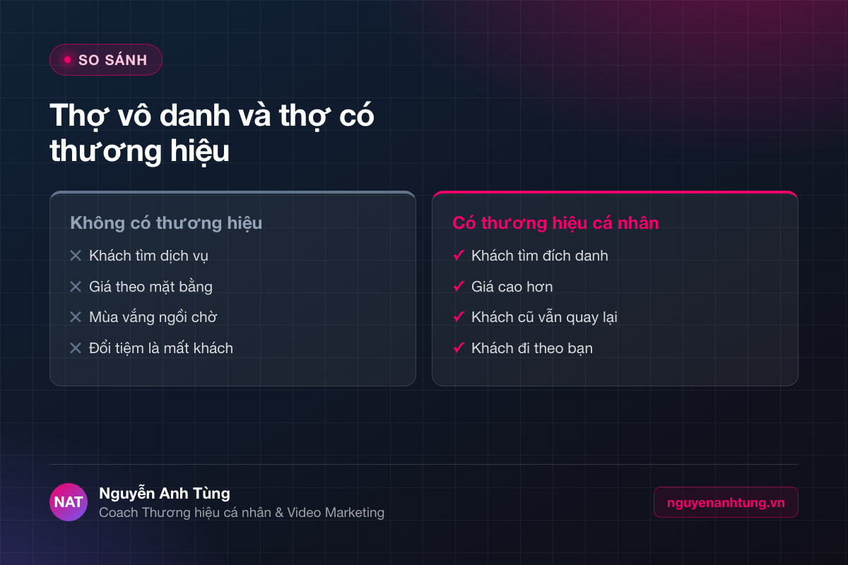 So sánh có và không có thương hiệu cá nhân
