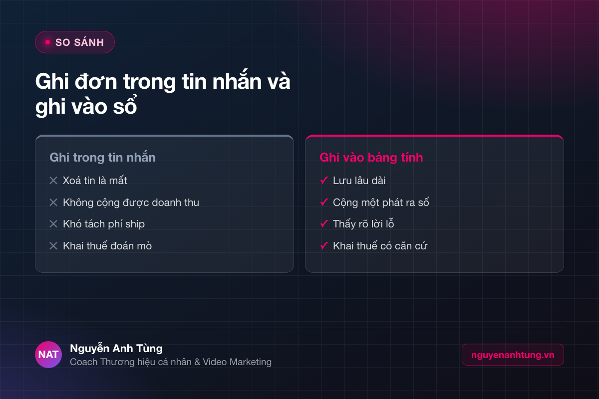 So sánh ghi đơn trong tin nhắn và ghi vào bảng tính