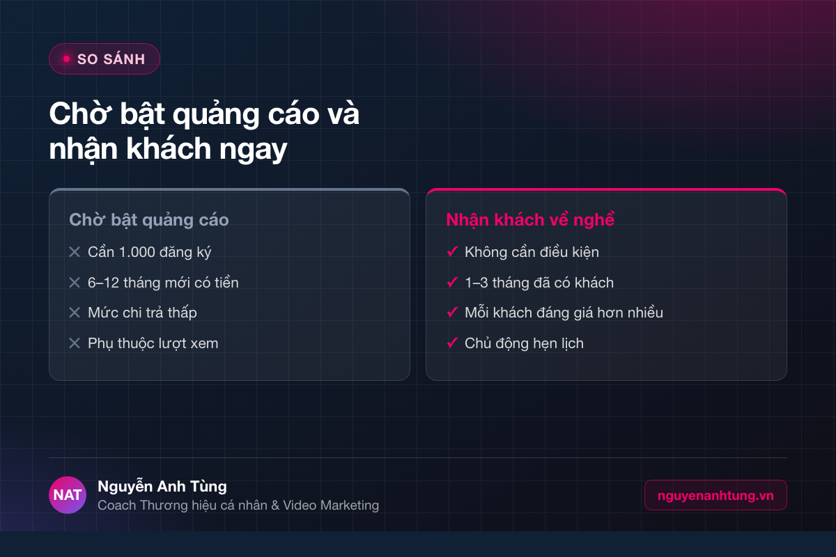 So sánh hai cách kiếm tiền từ YouTube