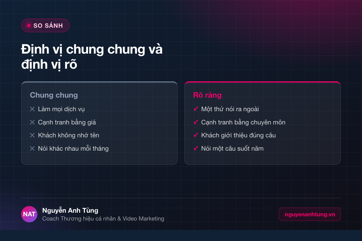 So sánh định vị chung chung và định vị rõ ràng