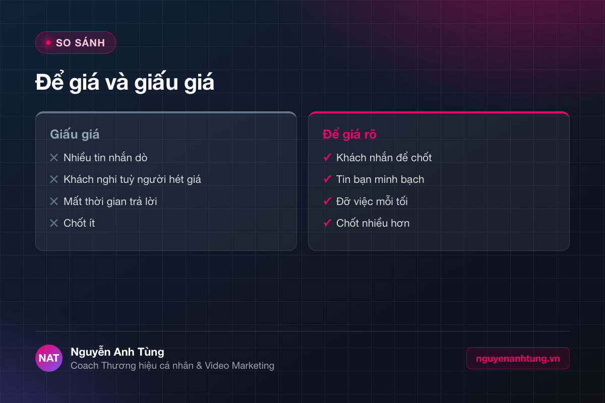 So sánh để giá và giấu giá khi bán hàng online