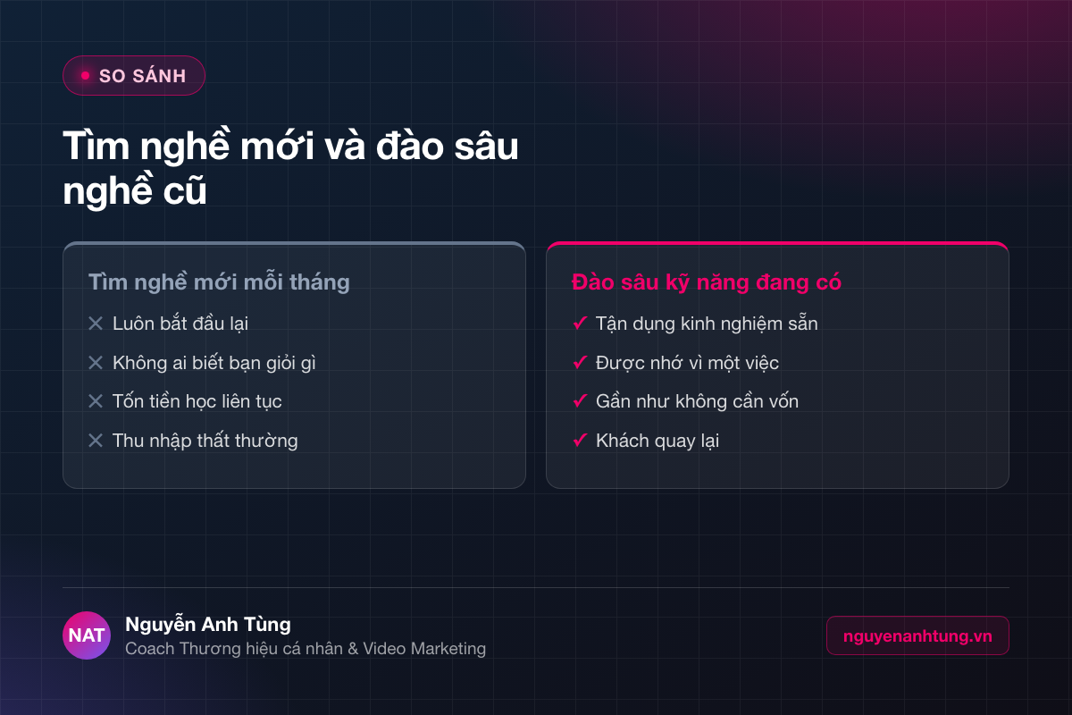 So sánh tìm nghề mới và đào sâu nghề đang làm
