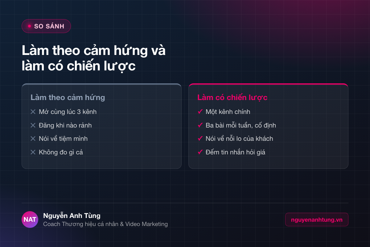 So sánh làm digital marketing theo cảm hứng và có chiến lược