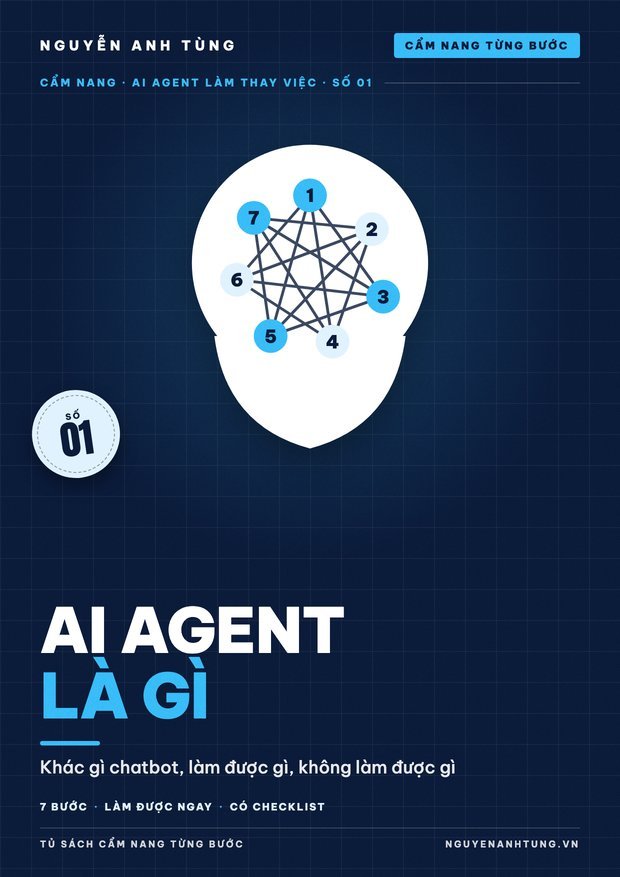 AI Agent Là Gì — Hiểu Trong 10 Phút, Không Cần Kỹ Thuật