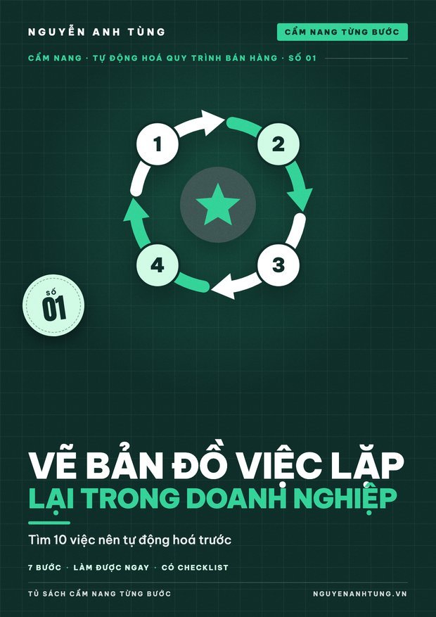 Vẽ Bản Đồ Việc Lặp Lại Trong Doanh Nghiệp