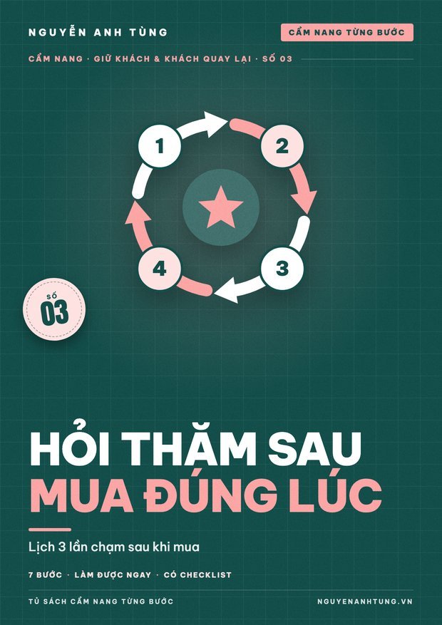 Hỏi Thăm Sau Mua Đúng Lúc