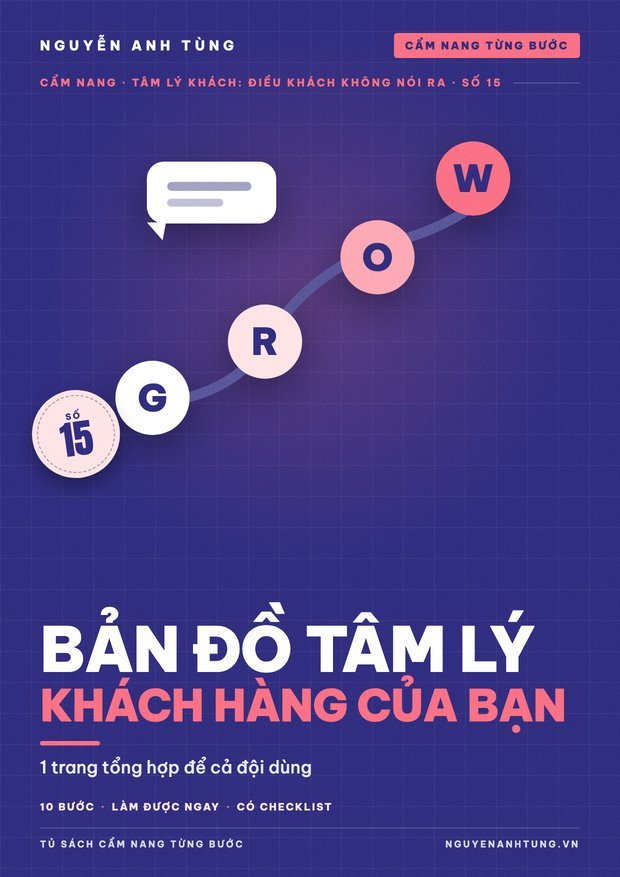 Bản Đồ Tâm Lý Khách Hàng Của Bạn