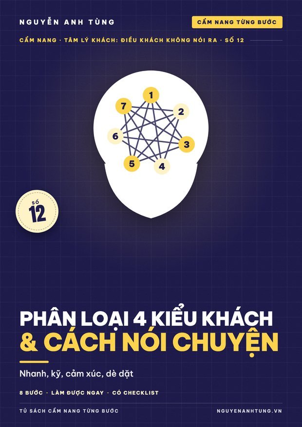 Phân Loại 4 Kiểu Khách & Cách Nói Chuyện