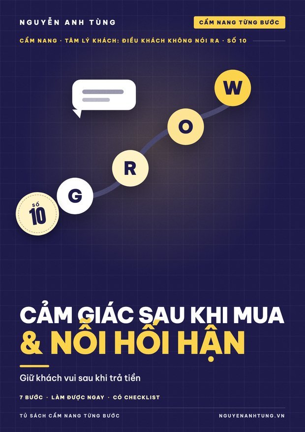 Cảm Giác Sau Khi Mua & Nỗi Hối Hận
