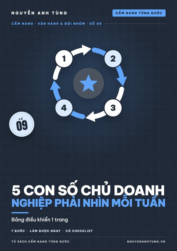 5 Con Số Chủ Doanh Nghiệp Phải Nhìn Mỗi Tuần