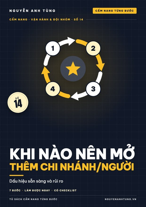 Khi Nào Nên Mở Thêm Chi Nhánh/Người