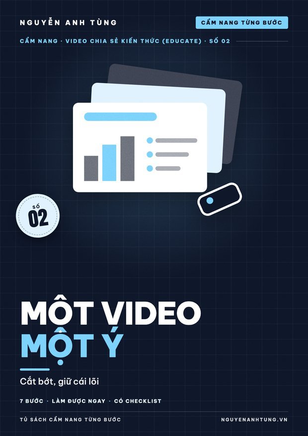 Một Video Một Ý: Nói Gọn Cho Dễ Nhớ