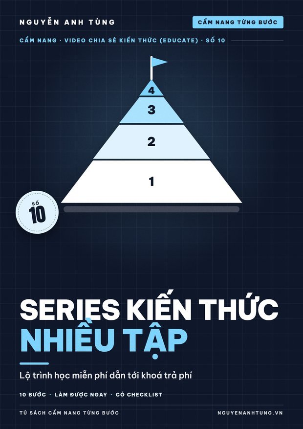 Series Kiến Thức Nhiều Tập