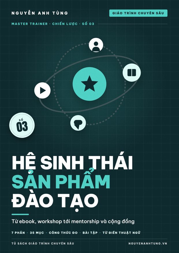 Hệ Sinh Thái Sản Phẩm Đào Tạo: Từ Ebook Tới Mentorship