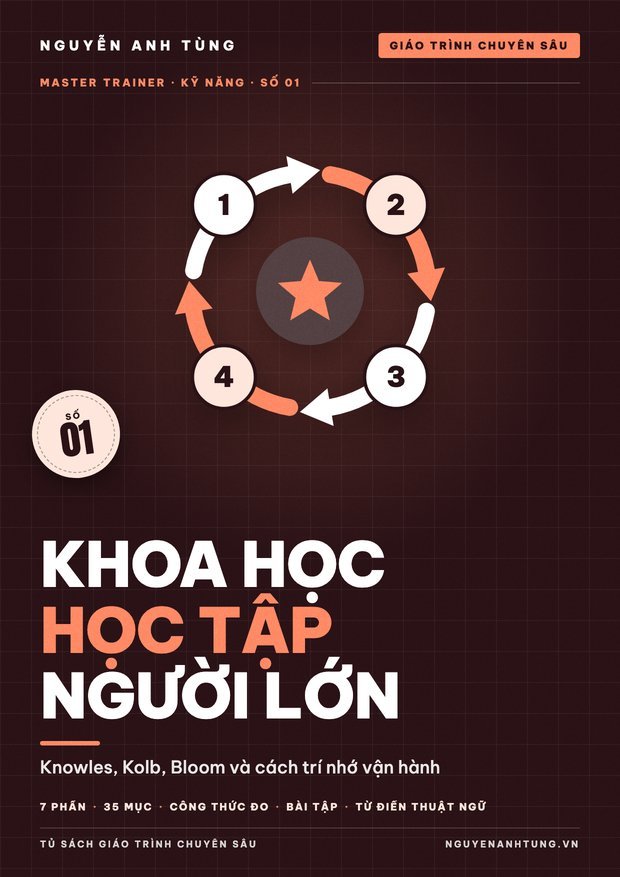Khoa Học Học Tập Của Người Lớn: Knowles, Kolb, Bloom & Trí Nhớ