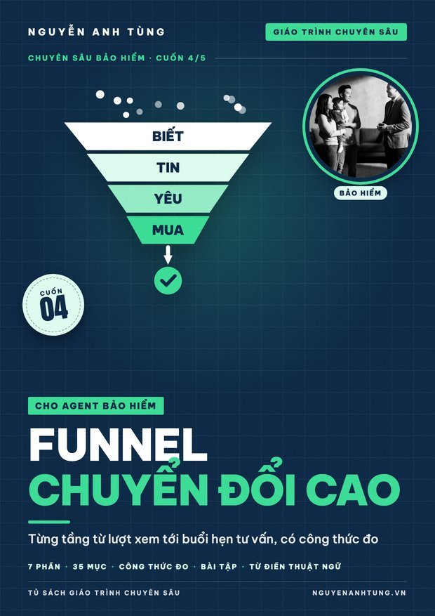 Funnel Chuyển Đổi Cao Cho Agent Bảo Hiểm