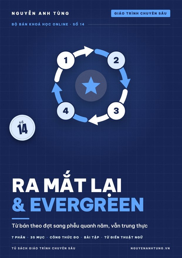 Ra Mắt Lại & Phễu Evergreen Cho Khoá Học