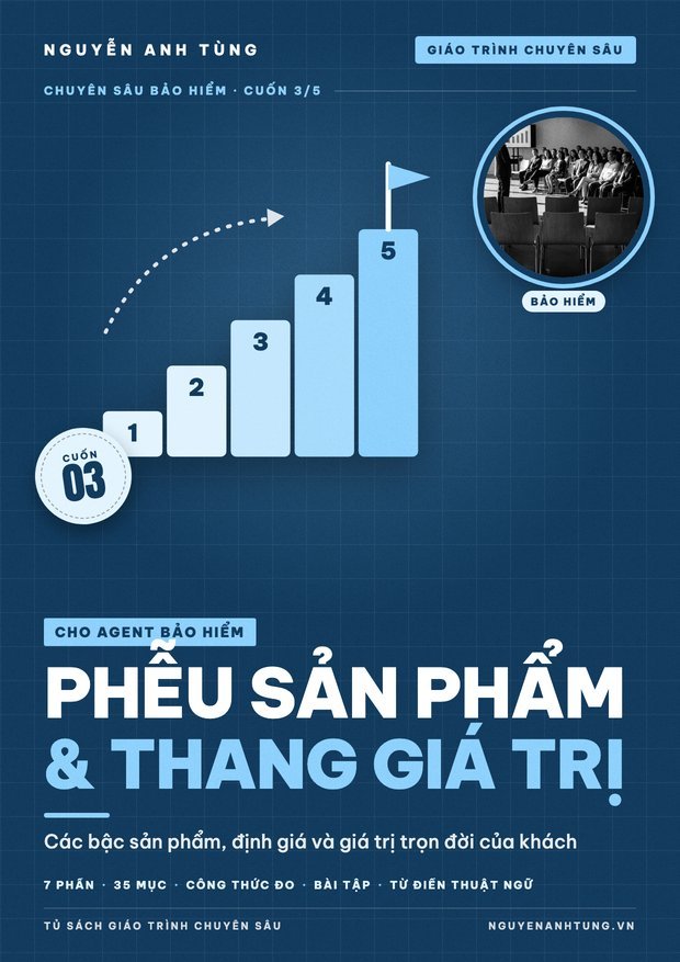 Phễu Sản Phẩm & Thang Giá Trị Cho Agent Bảo Hiểm