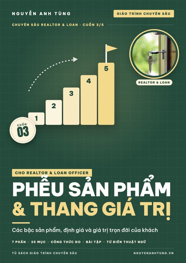 Phễu Sản Phẩm & Thang Giá Trị Cho Realtor & Loan Officer