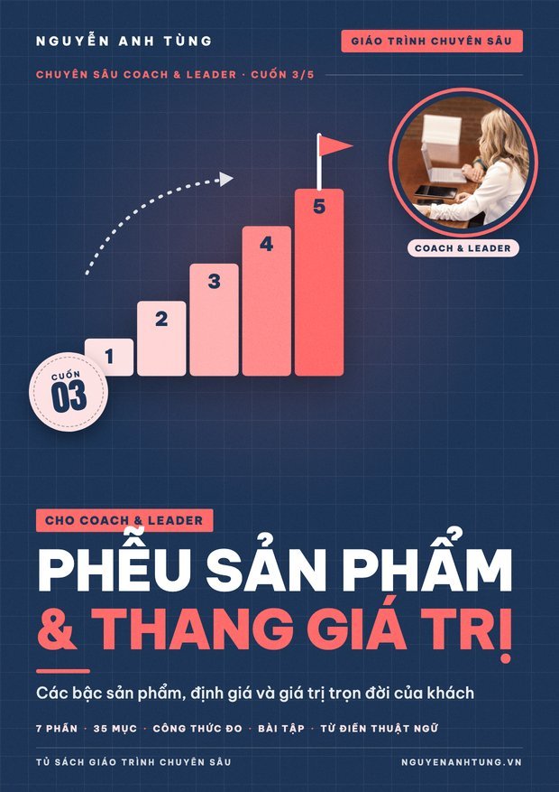 Phễu Sản Phẩm & Thang Giá Trị Cho Coach & Leader Hệ Thống
