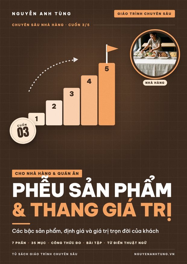 Phễu Sản Phẩm & Thang Giá Trị Cho Nhà Hàng & Quán Ăn
