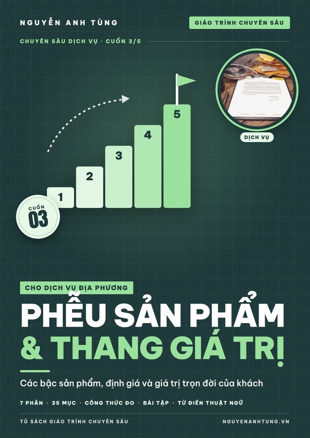 Phễu Sản Phẩm & Thang Giá Trị Cho Dịch Vụ Địa Phương