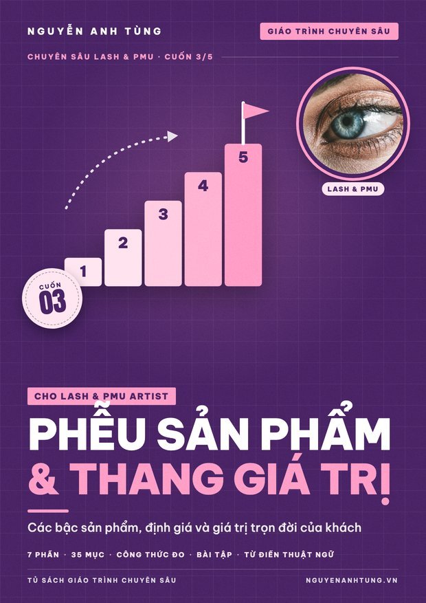 Phễu Sản Phẩm & Thang Giá Trị Cho Lash & PMU Artist