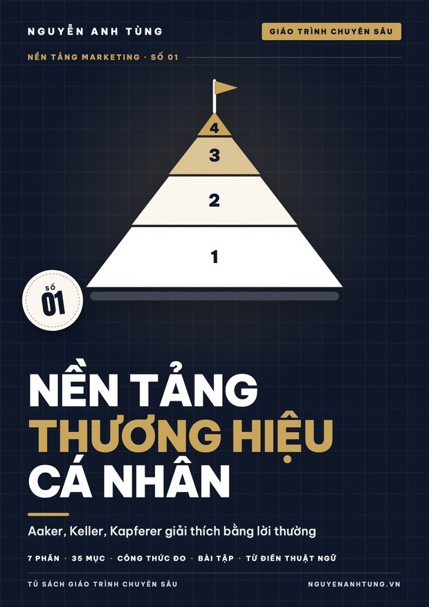 Nền Tảng Thương Hiệu Cá Nhân: Aaker, Keller, Kapferer Giải Thích Dễ Hiểu